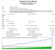 тест советника Wall Street 3.8 по паре EURUSD